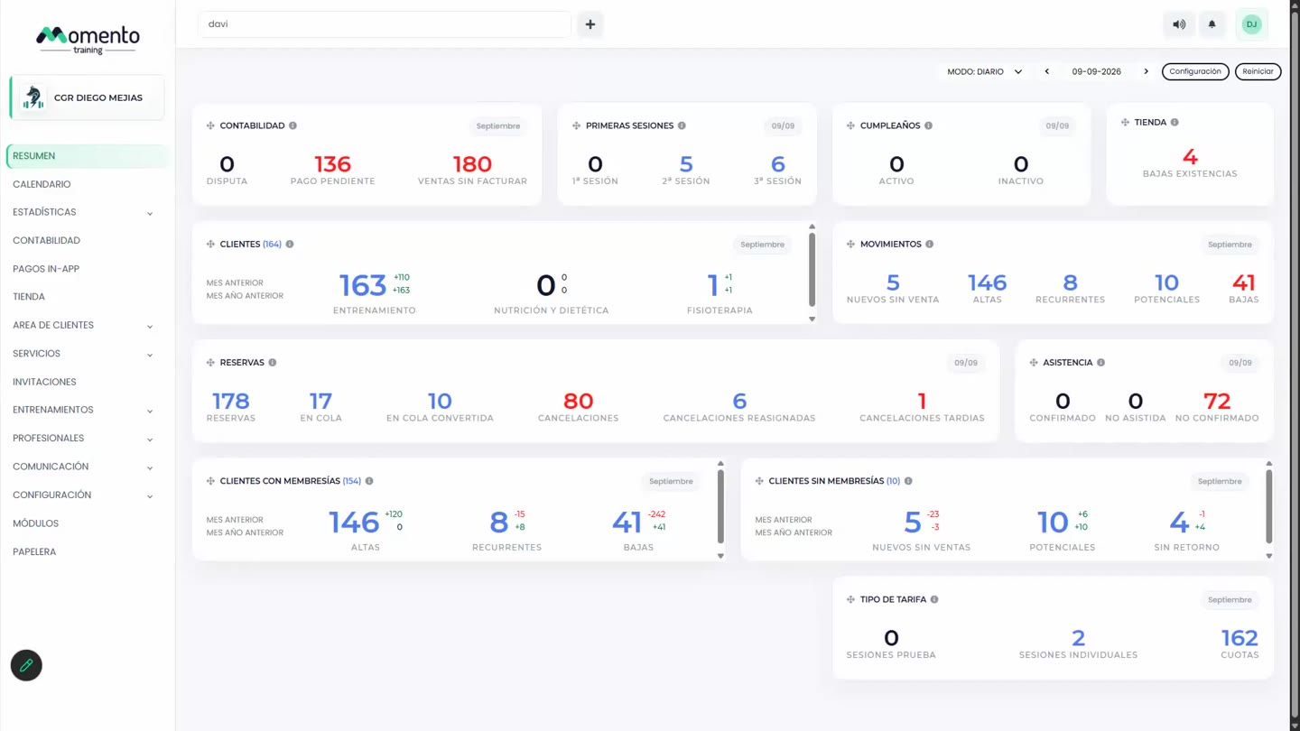 Captura del panel: Entender y configurar el Resumen
